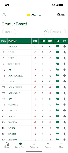 The Masters Golf Tournament screenshot 6