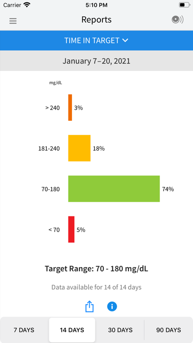 FreeStyle Libre 2 - US screenshot 4