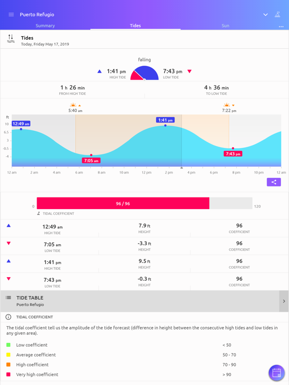 Nautide: Tides, Wind, Waves + screenshot 1
