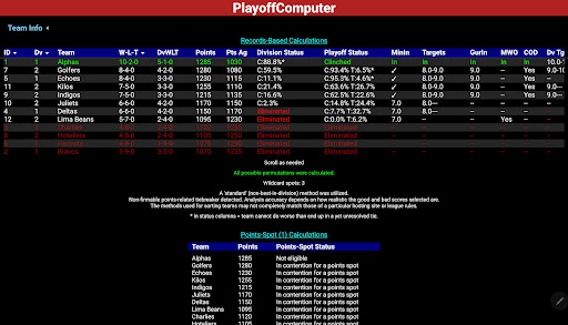 PlayoffComputer screenshot 5