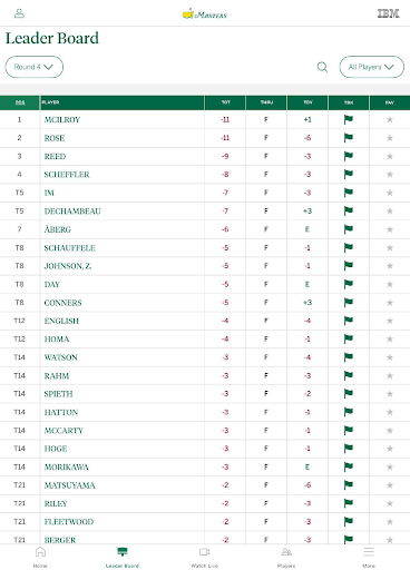 The Masters Golf Tournament screenshot 13