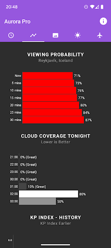 My Aurora Forecast & Alerts screenshot 3