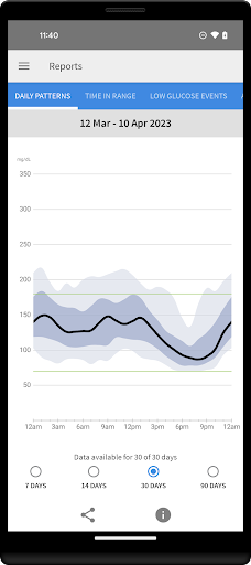 FreeStyle LibreLink - US screenshot 3