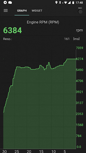inCarDoc Pro | OBD2 screenshot 3
