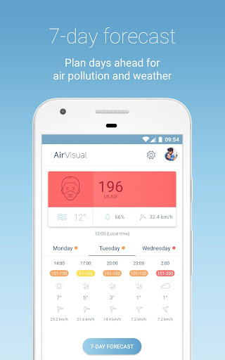 IQAir AirVisual | Air Quality screenshot 14