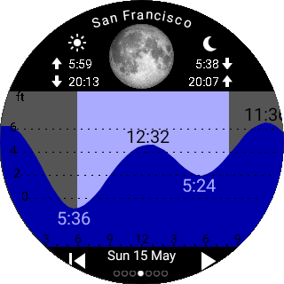 Tide Table Chart screenshot 7