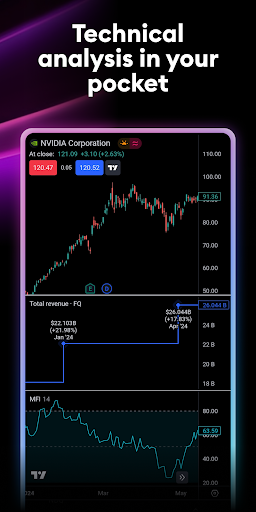 TradingView: Track All Markets screenshot 9