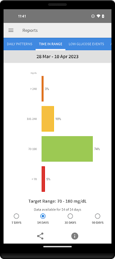 FreeStyle LibreLink - US screenshot 4