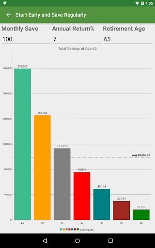 Financial Calculators Pro screenshot 6