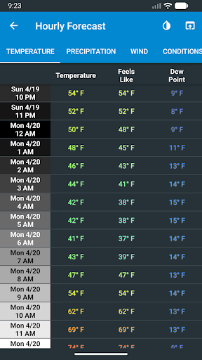 NOAA Weather & Tides screenshot 12