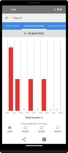 FreeStyle LibreLink - US screenshot 5