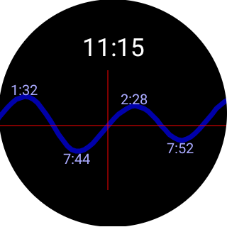 Tide Table Chart screenshot 1