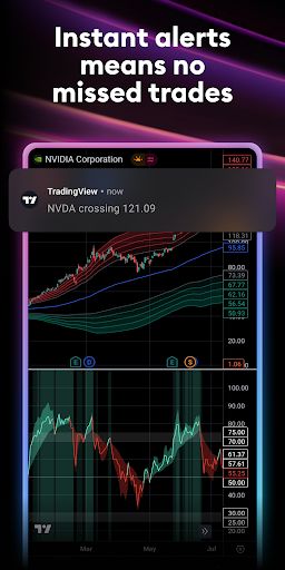 TradingView: Track All Markets screenshot 5