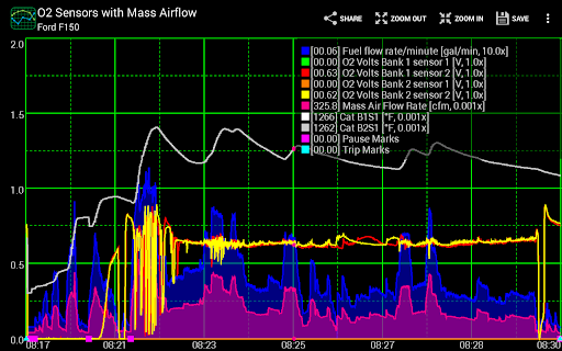 Realtime Charts for Torque Pro screenshot 14