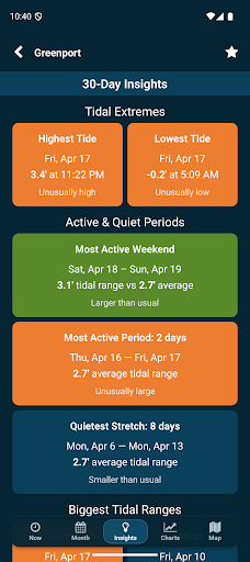 Tides Near Me screenshot 1