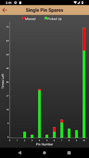 PinPal screenshot 2