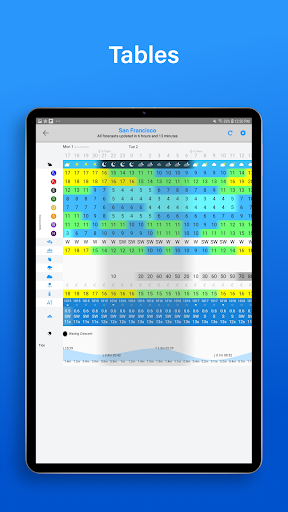 PredictWind - Marine Forecasts screenshot 4