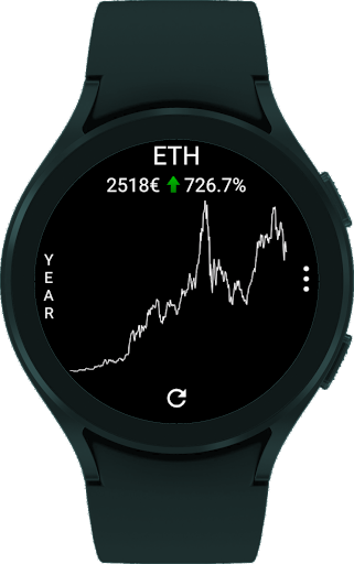 CryptoTiles - Prices & Charts screenshot 14