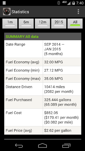 FillUp - Gas Mileage Log screenshot 5