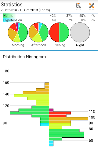 Blood Pressure Log - MyDiary screenshot 4