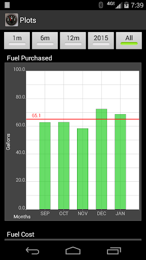 FillUp - Gas Mileage Log screenshot 2