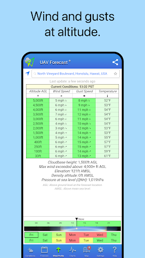 UAV Forecast for Drone Pilots screenshot 1