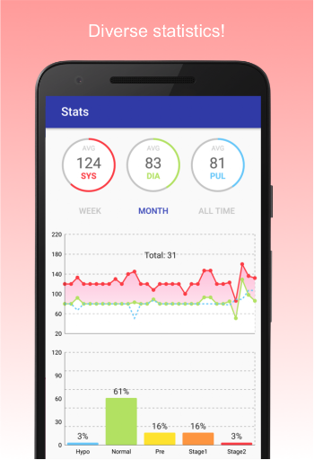 Blood Pressure Diary screenshot 3