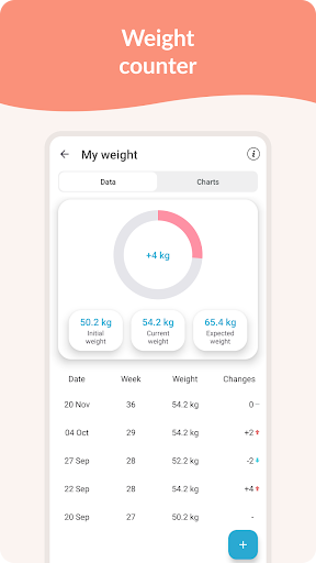 Pregnancy Tracker & Day by Day screenshot 3