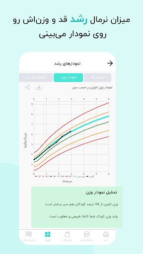 گهواره تربیت کودک و بارداری screenshot 6