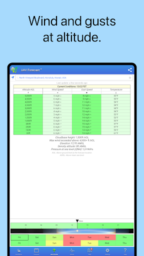 UAV Forecast for Drone Pilots screenshot 15