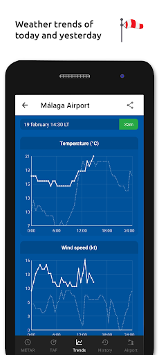 Metar-Taf - Visual decoder screenshot 1