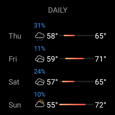 Today Weather:Data by NOAA/NWS screenshot 20
