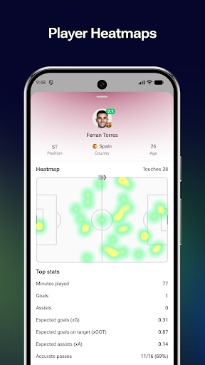 FotMob - Soccer Live Scores screenshot 6