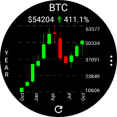 CryptoTiles - Prices & Charts screenshot 6
