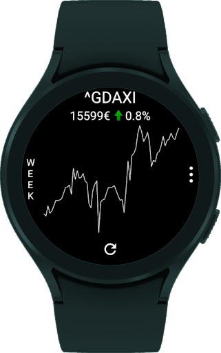 StockTiles - Prices & Charts screenshot 9