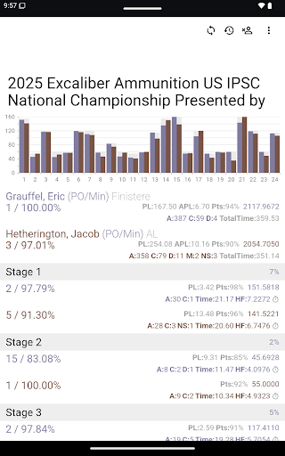 PractiScore Competitor screenshot 4