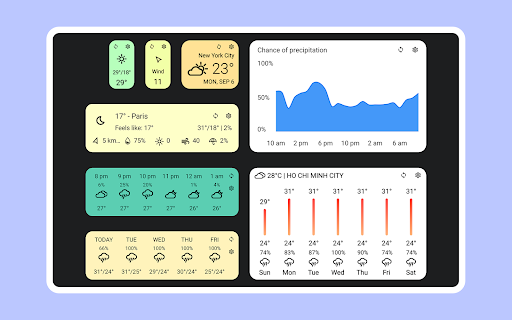 Today Weather:Data by NOAA/NWS screenshot 3