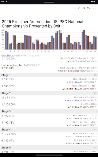 PractiScore Competitor screenshot 10