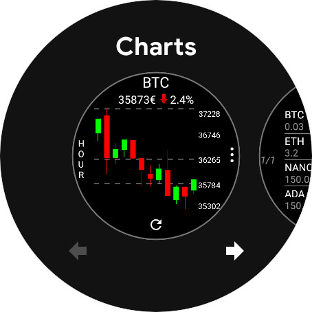 CryptoTiles - Prices & Charts screenshot 3