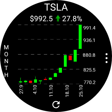 StockTiles - Prices & Charts screenshot 1