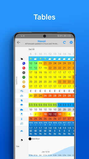 PredictWind - Marine Forecasts screenshot 7