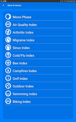 What The Forecast screenshot 22