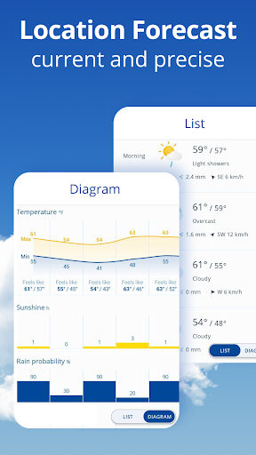 weather24: Forecast & Radar screenshot 2
