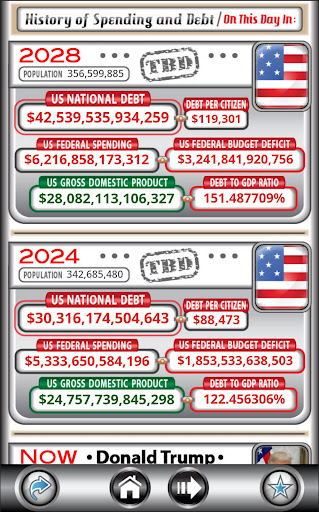 US Debt Clock .org screenshot 6