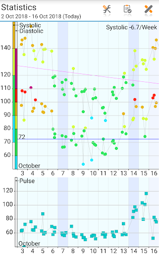 Blood Pressure Log - MyDiary screenshot 5