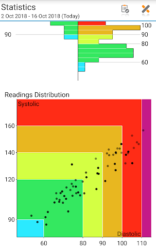 Blood Pressure Log - MyDiary screenshot 6