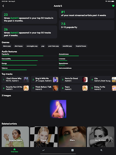 stats.fm for Spotify screenshot 10