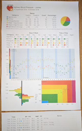 Blood Pressure Log - MyDiary screenshot 8