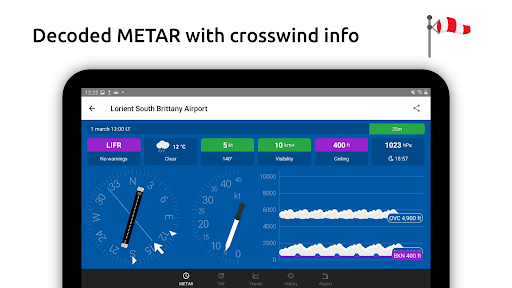 Metar-Taf - Visual decoder screenshot 18