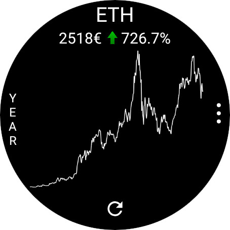 CryptoTiles - Prices & Charts screenshot 5